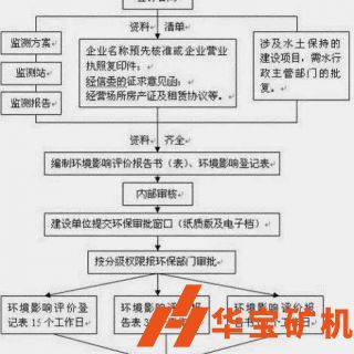 砂石場如何辦理環評手續？